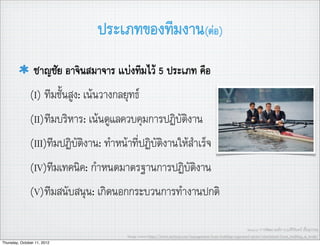 ประเภทของทีมงาน(ตอ)
                 ชาญชัย อาจินสมาจาร แบงทีมไว 5 ประเภท คือ
               (I) ทีมชั้นสูง: เนนวางกลยุทธ
               (II)ทีมบริหาร: เนนดูแลควบคุมการปฏิบัติงาน
               (III)ทีมปฏิบัติงาน: ทำหนาที่ปฏิบัติงานใหสำเร็จ
               (IV)ทีมเทคนิค: กำหนดมาตรฐานการปฏิบัติงาน
               (V)ทีมสนับสนุน: เกิดนอกกระบวนการทำงานปกติ

                                                                                                              Source: การพัฒนาองคการ,อ.ศิริจันทร เชื้อสุวรรณ
                                         Image source:http://www.incbeat.com/management/team-building-organized-sports/attachment/team_building_at_work/
Thursday, October 11, 2012
 