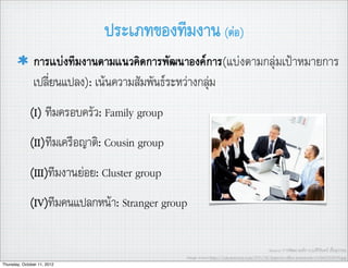ประเภทของทีมงาน (ตอ)
               การแบงทีมงานตามแนวคิดการพัฒนาองคการ(แบงตามกลุมเปาหมายการ
               เปลี่ยนแปลง): เนนความสัมพันธระหวางกลุม
             (I) ทีมครอบครัว: Family group
             (II)ทีมเครือญาติ: Cousin group
             (III)ทีมงานยอย: Cluster group
             (IV)ทีมคนแปลกหนา: Stranger group

                                                                                         Source: การพัฒนาองคการ,อ.ศิริจันทร เชื้อสุวรรณ
                                              Image source:http://cdn.newsoxy.com/2011/09/improve-ofﬁce-teamwork-e1316603024199.jpg
Thursday, October 11, 2012
 