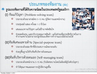 ประเภทของทีมงาน (ตอ)
        รูปแบบทีมงานที่ไดรับความนิยมในประเทษสหรัฐอเมริกา
       (I) ทีมแกปญหา (Problem-solving team)
                             ประกอบดวยอาสาสมัคร 5-12 คน (ผูจัดการและพนักงาน)
                             ประชุมสม่ำเสมอ ครั้งละ 1-2 ชั่วโมง
                             เสนอแนวทางเกปญหา แตไมมีำนาจตัดสินใจ
                             ชวยลดตนทุน และปรับปรุงคุณภาพสินคา แตไมชวยเพิ่มประสิทธิภาพในการ
                             ทำงานเพราะไมสามารถปลูกผังแนวคิดการทำงานแบบมีสวนรวมได
       (II)ทีมพิเศษเฉพาะดาน (Special-purpose team)
                             ประกอบดวยสมาชิกที่มีประสบการณหลายระดับ
                             ชวยปูพื้นฐานใหกับทีมที่บริหารดวยตนเอง
       (III)ทีมที่บริหารดวยตนเอง (Self-managing team)
                             ประกอบดวยพนักงาน 5-15 คน (รับผิดชอบานโดยไมตองมีผูบังคับบัญชา)
                             ทำใหคุณภาพและผลการปฏิบัติงานสูงขึ้น                          Source: การพัฒนาองคการ,อ.ศิริจันทร เชื้อสุวรรณ
                               Image source:http://us.123rf.com/400wm/400/400/kurhan/kurhan1002/kurhan100200408/6424268-smiling-business-people-team-working-in-the-ofﬁce-teamwork.jpg
Thursday, October 11, 2012
 