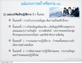 แมแบบการสรางทีมงาน (ตอ)
     (I) แมแบบวิจัยเชิงปฏิบัติการ: มี 4 ขั้นตอน
                         ขั้นตอนที่ 1 การเก็บรวบรวมขอมูล: สัมภาษณโดยที่ปรึกษา
                         ขั้นตอนที่ 2 การปอนขอมูลยอนกลับ: แจงขอมูลใหที่ประชุมทราบ
                         เสนอแมแบบการเปนผูนำ ความสัมพันธ บทบาทของคนในกลุม
                         ที่ประชุมแบงประเภทปญหา และจัดลำดับความสัมคัญ
                         ขั้นตอนที่ 3 การวงแผนการปฏิบัติการ: กำหนดขั้นตอนการเดำ
                         เนินงานอยางละเอียด
                         ขั้นตอนที่ 4 การติดตามผลการปฎิบัติตามแผน: รวบรวมขอมูล
                         และกำหนดแผนปฏิบัติใหม
                                                                                                        Source: การพัฒนาองคการ,อ.ศิริจันทร เชื้อสุวรรณ
                                                    Image source:http://www.codaﬁlesoftware.com/images/stories/slideshow2/teamwork-in-the-ofﬁce.jpg
Thursday, October 11, 2012
 