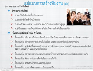 แม:แบบการสรางทีมงาน (ตอ)
       (II) แมแบบการสรางทีมใหม
                      ลักษณะของทีมใหม
                           1. สมาชิกยังสับสนเกี่ยวกับบทบาท
                           2. สมาชิกยังไมเขาใจเปาหมาย
                           3. สมาชิกมีความสามารถตางกัน ตองใชใหเกิดประโยชนสูงสุด
                           4. ผูนำระยะแรกสนใจแตเปาหมายไมสนใจความสัมพันธของสมาชิก
                       ขั้นตอนการสรางทีมใหมมี 7 ขั้นตอน
                           ขั้นตอนที่ 1 อธิบาย+อภิปราย เกี่ยวกับภาระกิจเปาหมายของทีม ระยะเวลา ลักษณะของงาน
                           ขั้นตอนที่ 2 อภิปรายความสัมพันธเกี่ยวของ และของสมาชิกในกลุมตอบุคคลอื่น
                           ขั้นตอนที่ 3 ผูนำทีมชี้แจงและอธิบายแผนการที่จัดระบบวาน โครงสรางองคการ ความสัมพันธ
                           ระหวางสวนตางๆ และกฎเกณฑของทีม
                              ขั้นตอนที่ 4 อภิปรายขอบเขตความรับผิดชอบ ี้ใหเห็นความสำคัญของการรับผิดชอบรวมกัน
                              ขั้นตอนที่ 5 พัฒนากลไกการติดตอสื่อสารภายในทีม
                              ขั้นตอนที่ 6 วางแผนฝกอบรมและปฐมนิเทศ
                              ขั้นตอนที่ 7 ประชุมติดตามผลการทำงานของทีม                                                                         Source: การพัฒนาองคการ,อ.ศิริจันทร เชื้อสุวรรณ
      Image source:http://us.123rf.com/400wm/400/400/andresr/andresr0709/andresr070900059/1592917-business-teamwork-for-success-in-an-ofﬁce--focus-is-on-the-ﬁrst-set-of-hands-on-the-left.jpg
Thursday, October 11, 2012
 