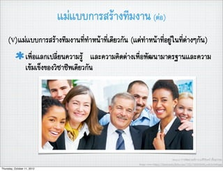 แมแบบการสรางทีมงาน (ตอ)
    (V)แมแบบการสรางทีมงานที่ทำหนาที่เดียวกัน (แตทำหนาที่อยูในที่ตางๆกัน)
                   เพื่อแลกเปลี่ยนความรู และความคิดตางเพื่อพัฒนามาตรฐานและความ
                   เขมเข็งของวิชาชีพเดียวกัน




                                                                                      Source: การพัฒนาองคการ,อ.ศิริจันทร เชื้อสุวรรณ
                                                        Image source:http://farm8.static.ﬂickr.com/7252/7658326948_cefe2a1bd4.jpg
Thursday, October 11, 2012
 