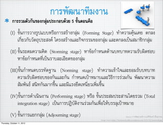 การพัฒนาทีมงาน
           การรวมตัวกันของกลุมประกอบดวย 5 ขั้นตอนคือ
         (I) ขั้นการวางรูปแบบหรือการสรางกลุม (Forming Stage) ทำความคุนเคย ตกลง
             เกี่ยวกับวัตถุประสงค โครงสรางและกิจกรรมของกลุม และตกลงเปนสมาชิกกลุม
         (II) ขั้นระดมความคิด (Storming stage) หาขอกำหนดดานบทบาทความรับผิดชอบ
              หาขอกำหนดที่เปนราบละเอียดของกลุม
         (III)ขั้นกำหนดบรรทัดฐาน (Norming stage) ทำความเขาใจและยอมรับบทบาท
              ความรับผิดชอบของกันและกัน กำหนดเปาหมาบและวิธีการรวมกัน พัฒนาความ
              สัมพันธ สนิทกันมากขึ้น และมีแรงยึดเหนี่ยวเพิ่มขึ้น
         (IV)ขั้นการดำเนินงาน (Performing stage) หรือ ขั้นประสมประสานโดยรวม (Total
             integration stage) เปนการปฏิบัติงานรวมกันเพื่อใหบรรลุเปาหมาย
         (V) ขั้นการแยกกลุม (Adjourning stage)                                         Source: การพัฒนาองคการ,อ.ศิริจันทร เชื้อสุวรรณ
                                                         Image source:http://bradosterloo.ﬁles.wordpress.com/2012/05/teamwork.jpg
Thursday, October 11, 2012
 