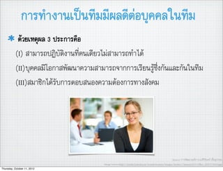 การทำงานเปนทีมมีผลดีตอบุคคลในทีม
            ดวยเหตุผล 3 ประการคือ
           (I) สามารถปฏิบัติงานที่คนเดียวไมสามารถทำได
           (II)บุคคลมีโอกาสพัฒนาความสามารถจากการเรียนรูซึ่งกันและกันในทีม
           (III)สมาชิกไดรับการตอบสนองความตองการทางสังคม




                                                                                                Source: การพัฒนาองคการ,อ.ศิริจันทร เชื้อสุวรรณ
                                        Image source:http://media2.intoday.in/wonderwoman/images/stories//January2011/ofﬁce_120211114424.jpg
Thursday, October 11, 2012
 