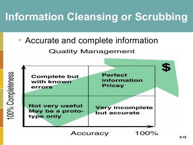 Image result for information cleansing or scrubbing
