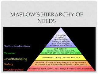 MASLOW’S HIERARCHY OF
       NEEDS
 