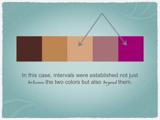 In this case, intervals were established not just
   between the two colors but also beyond them.
 