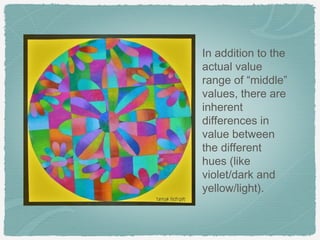 In addition to the
actual value
range of “middle”
values, there are
inherent
differences in
value between
the different
hues (like
violet/dark and
yellow/light).
 
