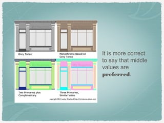 It is more correct
to say that middle
values are
preferred.
 