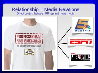 Relationship = Media Relations
Direct contact between PR rep and news media
 