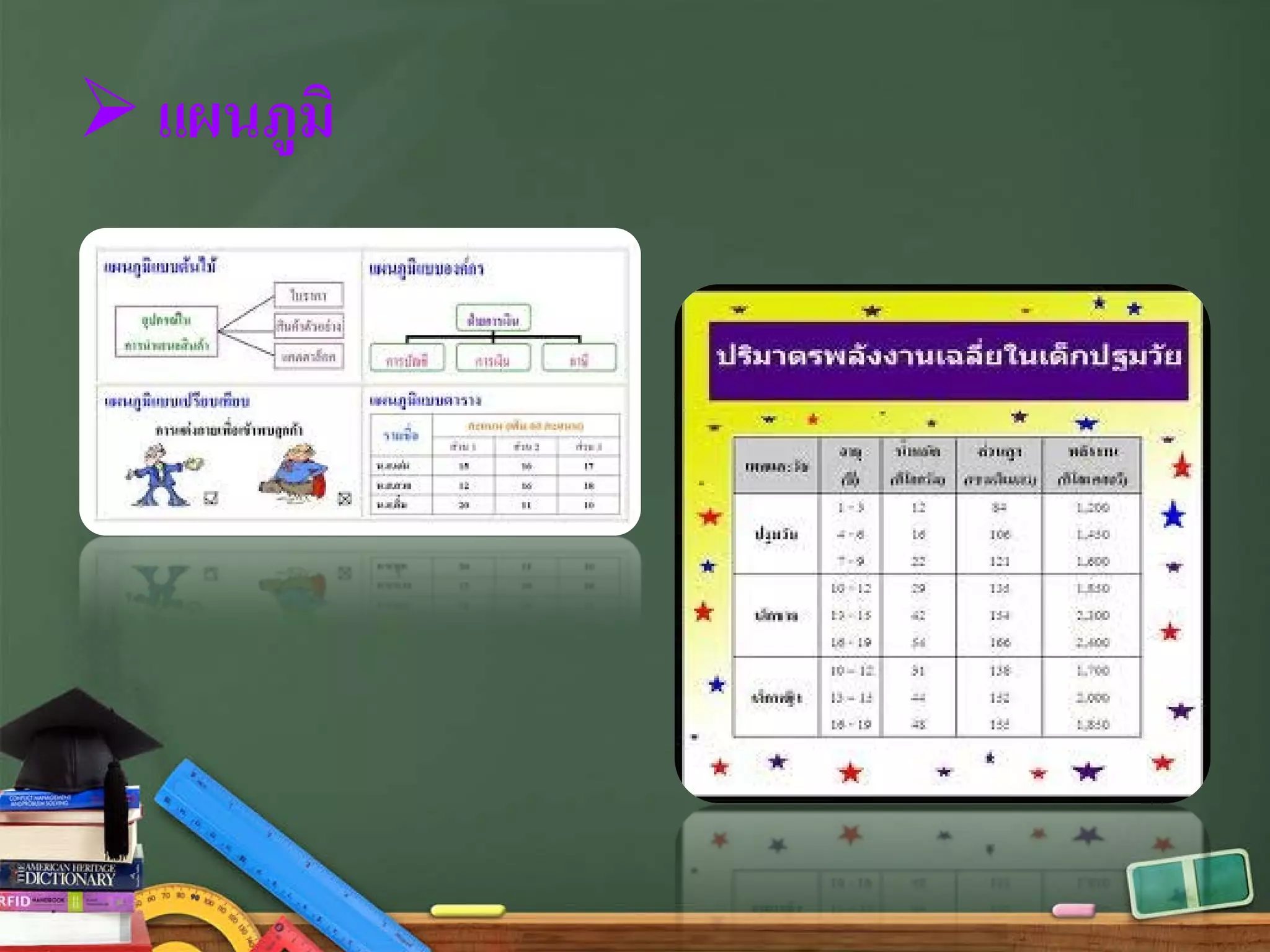  แผนภูมิ
 