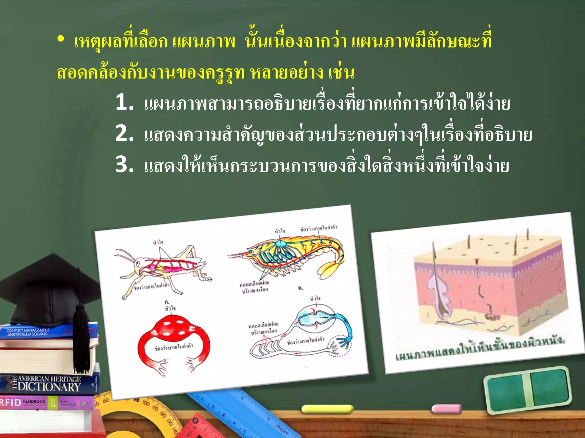 • เหตุผลที่เลือก แผนภาพ นั้นเนื่องจากว่า แผนภาพมีลักษณะที่
สอดคล้องกับงานของครูรุท หลายอย่าง เช่น
1. แผนภาพสามารถอธิบายเรื่องที่ยากแก่การเข้าใจได้ง่าย
2. แสดงความสําคัญของส่วนประกอบต่างๆในเรื่องที่อธิบาย
3. แสดงให้เห็นกระบวนการของสิ่งใดสิ่งหนึ่งที่เข้าใจง่าย
 