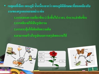 • เหตุผลที่เลือก แผนภูมิ นั้นเนื่องจากว่า แผนภูมิมีลักษณะที่สอดคล้องกับ
งานของครูแดนหลายอย่าง เช่น
1.การแสดงความเกี่ยวข้อง 2 สิ่งขึ้นไป (เวลา, จํานวน,ลําดับขั้น)
2.การอธิบายให้เป็นรูปธรรม
3.การกระตุ้นให้เด็กเกิดความคิด
4.สามารถสร้างในรูปแบบการสรุปแผนงานได้
 