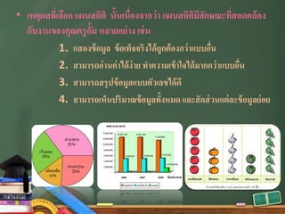• เหตุผลที่เลือก แผนสถิติ นั้นเนื่องจากว่า แผนสถิติมีลักษณะที่สอดคล้อง
กับงานของคุณครูอั้ม หลายอย่าง เช่น
1. แสดงข้อมูล ข้อเท็จจริงได้ถูกต้องกว่าแบบอื่น
2. สามารถอ่านค่าได้ง่าย ทําความเข้าใจได้มากกว่าแบบอื่น
3. สามารถสรุปข้อมูลแบบตัวเลขได้ดี
4. สามารถเห็นปริมาณข้อมูลทั้งหมด และสัดส่วนแต่ละข้อมูลย่อย
 
