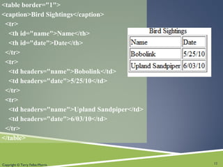 Copyright © Terry Felke-Morris
<table border="1">
<caption>Bird Sightings</caption>
<tr>
<th id="name">Name</th>
<th id="date">Date</th>
</tr>
<tr>
<td headers="name">Bobolink</td>
<td headers="date">5/25/10</td>
</tr>
<tr>
<td headers="name">Upland Sandpiper</td>
<td headers="date">6/03/10</td>
</tr>
</table>
12
 