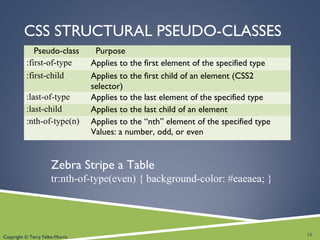 Copyright © Terry Felke-Morris
CSS STRUCTURAL PSEUDO-CLASSES
Pseudo-class Purpose
:first-of-type Applies to the first element of the specified type
:first-child Applies to the first child of an element (CSS2
selector)
:last-of-type Applies to the last element of the specified type
:last-child Applies to the last child of an element
:nth-of-type(n) Applies to the “nth” element of the specified type
Values: a number, odd, or even
15
Zebra Stripe a Table
tr:nth-of-type(even) { background-color: #eaeaea; }
 