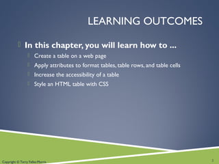 Copyright © Terry Felke-Morris
LEARNING OUTCOMES
 In this chapter, you will learn how to ...
 Create a table on a web page
 Apply attributes to format tables, table rows, and table cells
 Increase the accessibility of a table
 Style an HTML table with CSS
2
 