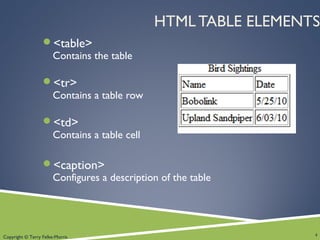 Copyright © Terry Felke-Morris
HTML TABLE ELEMENTS
<table>
Contains the table
<tr>
Contains a table row
<td>
Contains a table cell
<caption>
Configures a description of the table
4
 