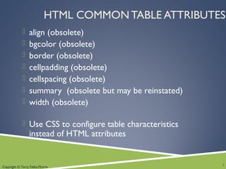 Copyright © Terry Felke-Morris
HTML COMMON TABLE ATTRIBUTES
 align (obsolete)
 bgcolor (obsolete)
 border (obsolete)
 cellpadding (obsolete)
 cellspacing (obsolete)
 summary (obsolete but may be reinstated)
 width (obsolete)
 Use CSS to configure table characteristics
instead of HTML attributes
7
 