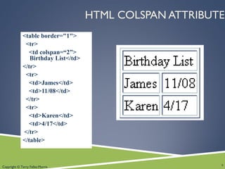 Copyright © Terry Felke-Morris
HTML COLSPAN ATTRIBUTE
<table border="1">
<tr>
<td colspan=“2”>
Birthday List</td>
</tr>
<tr>
<td>James</td>
<td>11/08</td>
</tr>
<tr>
<td>Karen</td>
<td>4/17</td>
</tr>
</table>
9
 