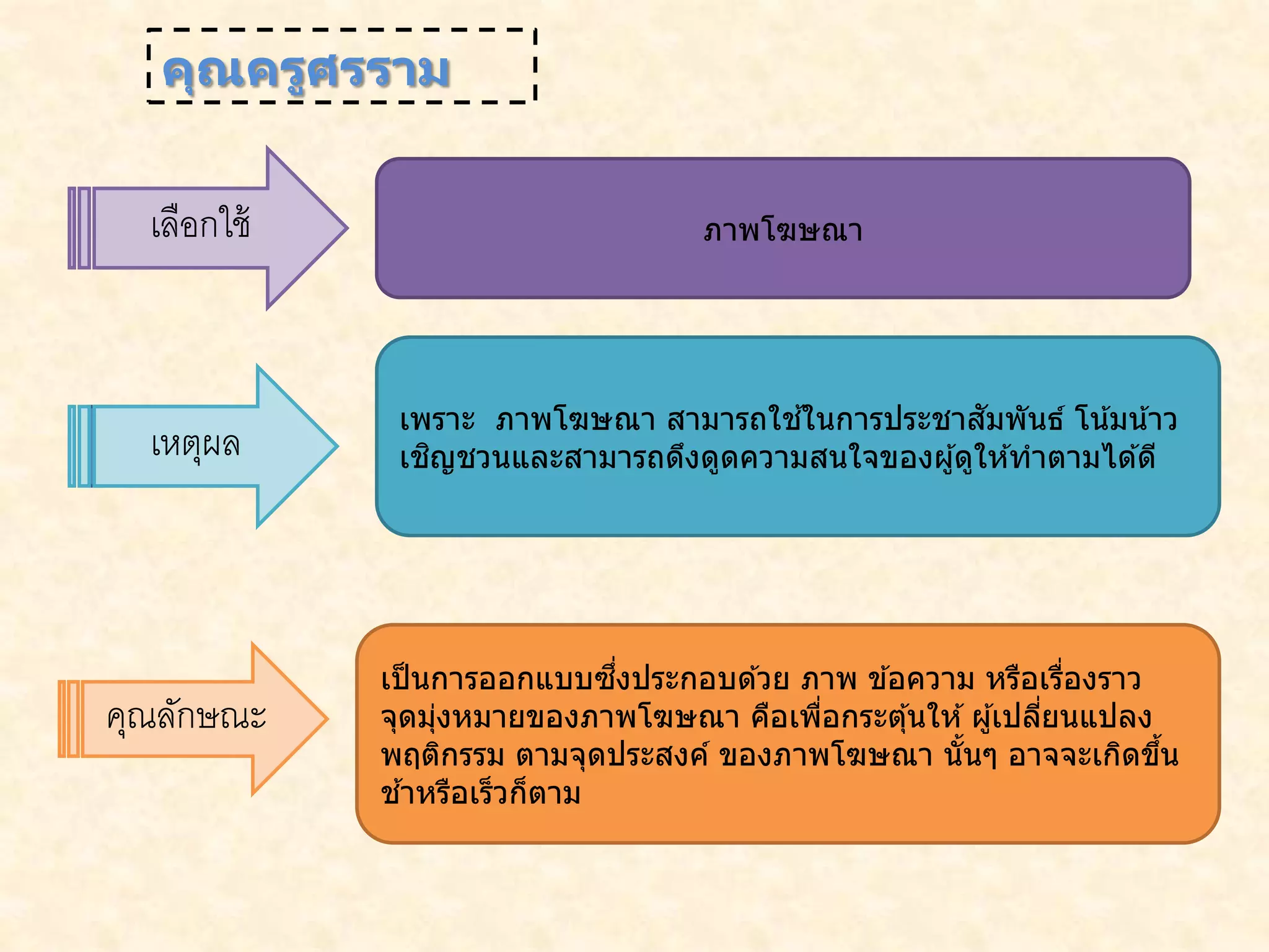 เลือกใช้ ภาพโฆษณา
เหตุผล
เพราะ ภาพโฆษณา สามารถใช ้ในการประชาสัมพันธ์ โน้มน้าว
เชิญชวนและสามารถดึงดูดความสนใจของผู้ดูให ้ทาตามได ้ดี
เป็นการออกแบบซึ่งประกอบด ้วย ภาพ ข ้อความ หรือเรื่องราว
จุดมุ่งหมายของภาพโฆษณา คือเพื่อกระตุ้นให ้ผู้เปลี่ยนแปลง
พฤติกรรม ตามจุดประสงค์ ของภาพโฆษณา นั้นๆ อาจจะเกิดขึ้น
ช ้าหรือเร็วก็ตาม
เลือกใช้
เหตุผล
คุณลักษณะ
คุณครูศรราม
 