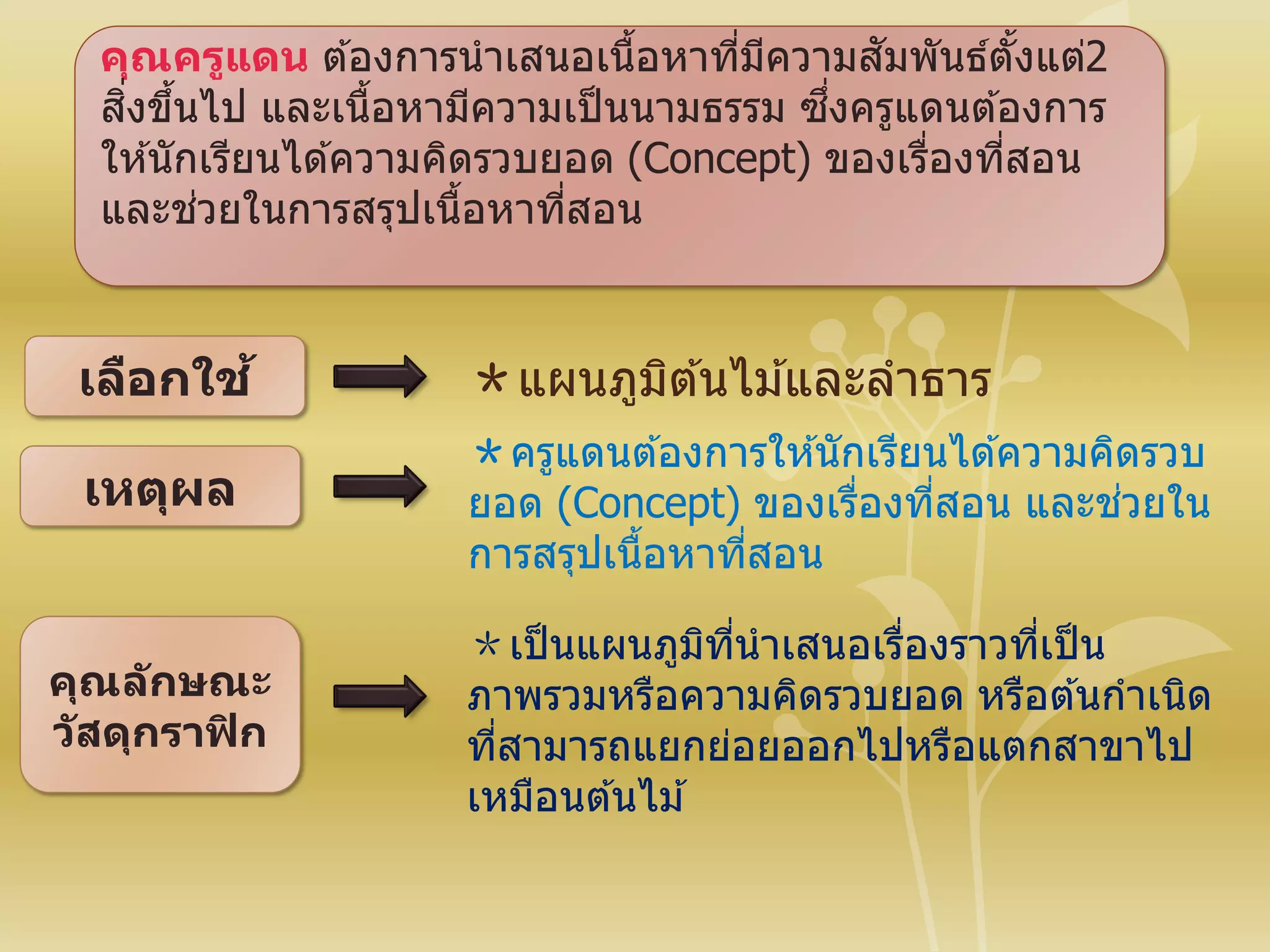 คุณครูแดน ต ้องการนาเสนอเนื้อหาที่มีความสัมพันธ์ตั้งแต่2
สิ่งขึ้นไป และเนื้อหามีความเป็นนามธรรม ซึ่งครูแดนต ้องการ
ให ้นักเรียนได ้ความคิดรวบยอด (Concept) ของเรื่องที่สอน
และช่วยในการสรุปเนื้อหาที่สอน
เลือกใช้
เหตุผล
คุณลักษณะ
วัสดุกราฟิก
＊แผนภูมิต ้นไม ้และลาธาร
＊ครูแดนต ้องการให ้นักเรียนได ้ความคิดรวบ
ยอด (Concept) ของเรื่องที่สอน และช่วยใน
การสรุปเนื้อหาที่สอน
＊เป็นแผนภูมิที่นาเสนอเรื่องราวที่เป็น
ภาพรวมหรือความคิดรวบยอด หรือต ้นกาเนิด
ที่สามารถแยกย่อยออกไปหรือแตกสาขาไป
เหมือนต ้นไม ้
 