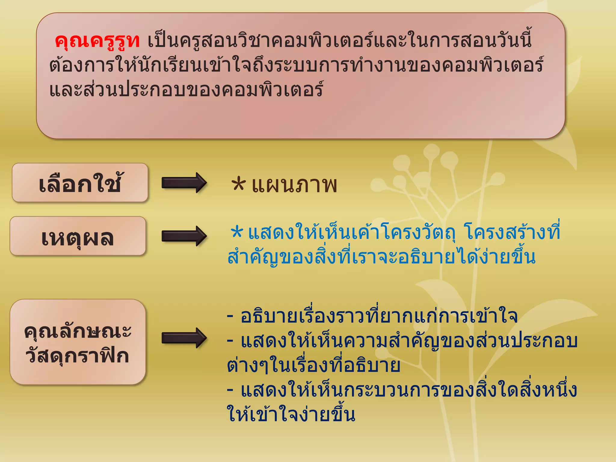 คุณครูรูท เป็นครูสอนวิชาคอมพิวเตอร์และในการสอนวันนี้
ต ้องการให ้นักเรียนเข ้าใจถึงระบบการทางานของคอมพิวเตอร์
และส่วนประกอบของคอมพิวเตอร์
เลือกใช้
เหตุผล
คุณลักษณะ
วัสดุกราฟิก
＊แผนภาพ
＊แสดงให ้เห็นเค ้าโครงวัตถุ โครงสร ้างที่
สาคัญของสิ่งที่เราจะอธิบายได ้ง่ายขึ้น
- อธิบายเรื่องราวที่ยากแก่การเข ้าใจ
- แสดงให ้เห็นความสาคัญของส่วนประกอบ
ต่างๆในเรื่องที่อธิบาย
- แสดงให ้เห็นกระบวนการของสิ่งใดสิ่งหนึ่ง
ให ้เข ้าใจง่ายขึ้น
 