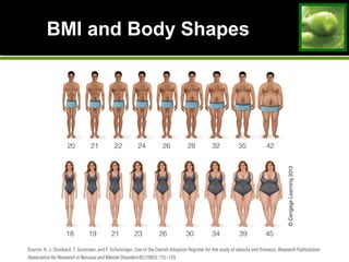 BMI and Body ShapesBMI and Body Shapes
 