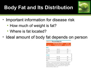 Body Fat and Its DistributionBody Fat and Its Distribution
• Important information for disease risk
• How much of weight is fat?
• Where is fat located?
• Ideal amount of body fat depends on person
 