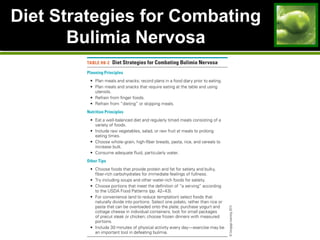 Diet Strategies for CombatingDiet Strategies for Combating
Bulimia NervosaBulimia Nervosa
 