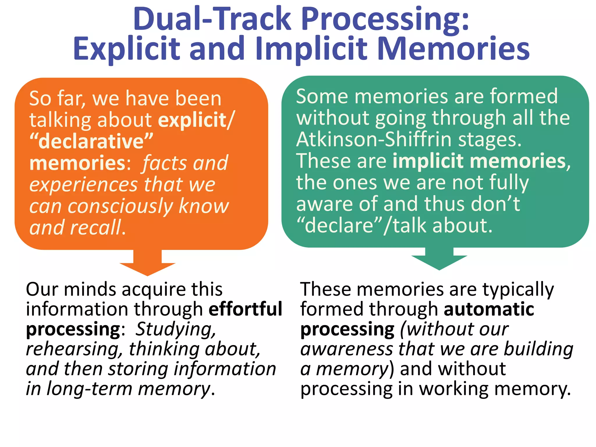 Dual-Track Processing:
Explicit and Implicit Memories
So far, we have been
talking about explicit/
“declarative”
memories: facts and
experiences that we
can consciously know
and recall.

Some memories are formed
without going through all the
Atkinson-Shiffrin stages.
These are implicit memories,
the ones we are not fully
aware of and thus don’t
“declare”/talk about.

Our minds acquire this
information through effortful
processing: Studying,
rehearsing, thinking about,
and then storing information
in long-term memory.

These memories are typically
formed through automatic
processing (without our
awareness that we are building
a memory) and without
processing in working memory.

 