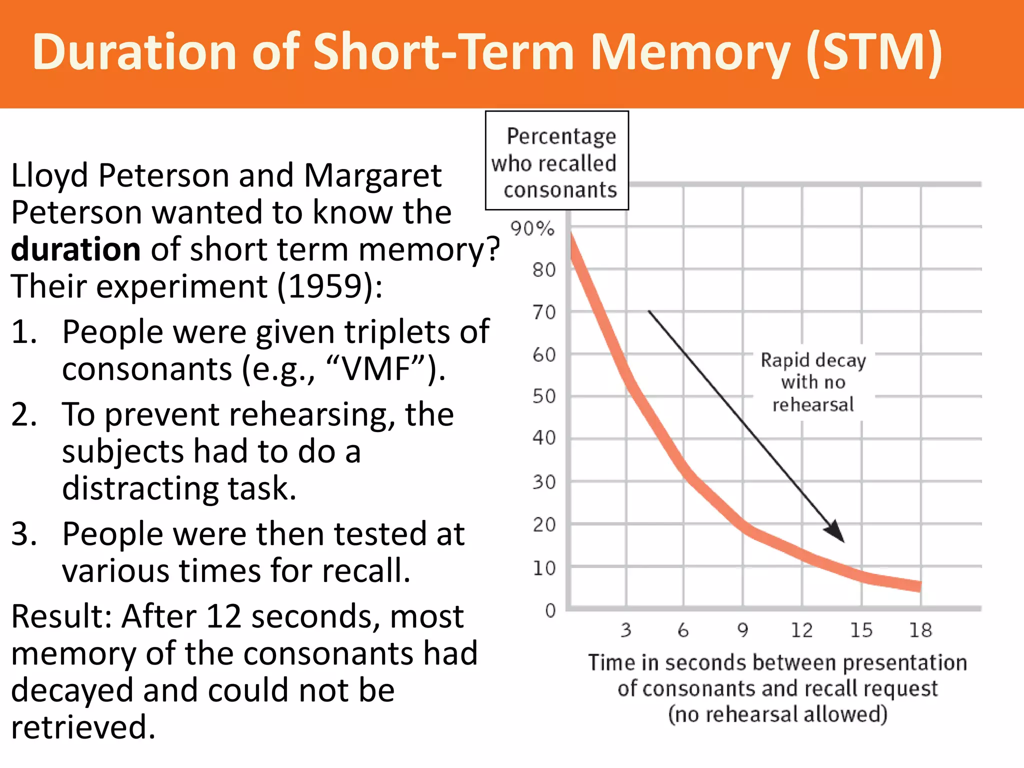 Duration of Short-Term Memory (STM)
Lloyd Peterson and Margaret
Peterson wanted to know the
duration of short term memory?
Their experiment (1959):
1. People were given triplets of
consonants (e.g., “VMF”).
2. To prevent rehearsing, the
subjects had to do a
distracting task.
3. People were then tested at
various times for recall.
Result: After 12 seconds, most
memory of the consonants had
decayed and could not be
retrieved.

 