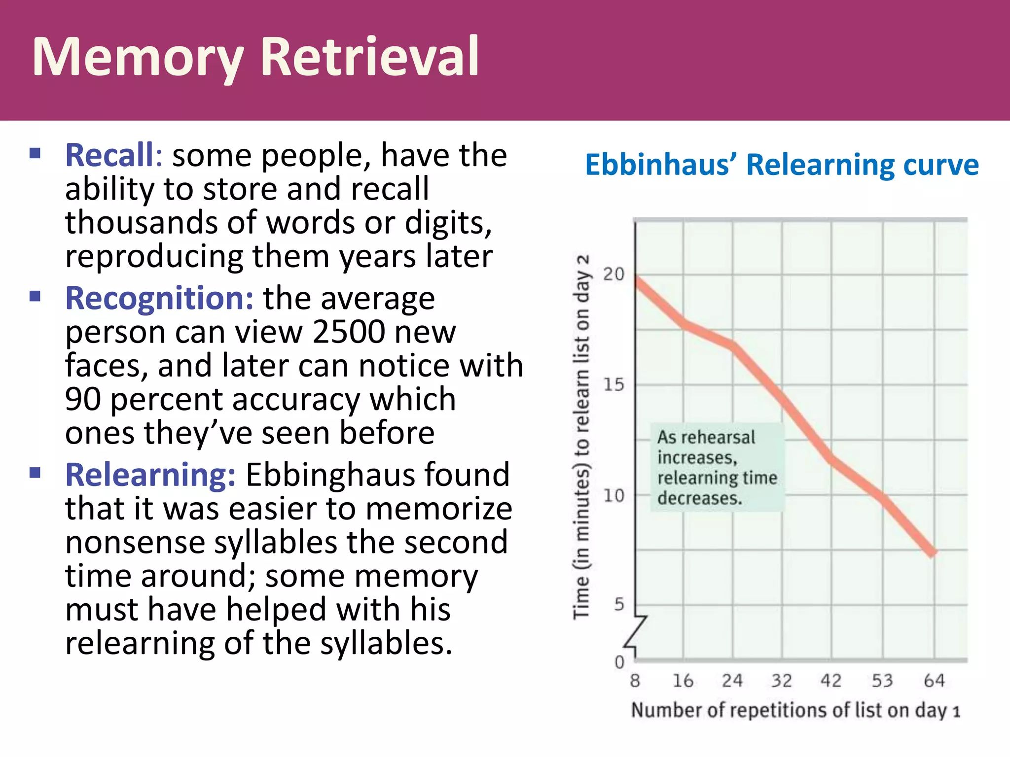 Memory Retrieval
 Recall: some people, have the
ability to store and recall
thousands of words or digits,
reproducing them years later
 Recognition: the average
person can view 2500 new
faces, and later can notice with
90 percent accuracy which
ones they’ve seen before
 Relearning: Ebbinghaus found
that it was easier to memorize
nonsense syllables the second
time around; some memory
must have helped with his
relearning of the syllables.

Ebbinhaus’ Relearning curve

 