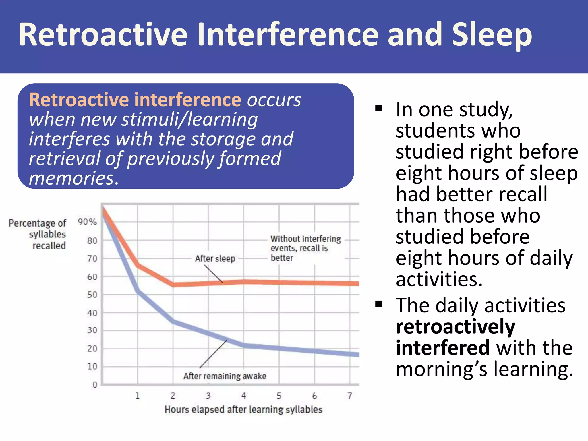 Retroactive Interference and Sleep
Retroactive interference occurs
when new stimuli/learning
interferes with the storage and
retrieval of previously formed
memories.

 In one study,
students who
studied right before
eight hours of sleep
had better recall
than those who
studied before
eight hours of daily
activities.
 The daily activities
retroactively
interfered with the
morning’s learning.

 