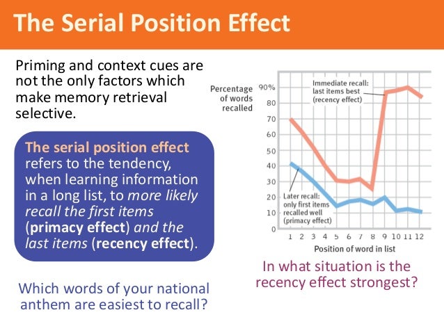 serial position effect serial position effect
