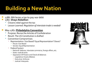 Building a New Nation



1786: MA levies a tax to pay war debt
1787: Shays Rebellion

 Citizens rebel against the tax
 Lesson Learned: Regulation of interstate trade is needed!



May 1787: Philadelphia Convention

 Purpose: Revise the Articles of Confederation
 Result: The US Constitution is drafted
 Convention Compromises
▪ Representation: Size Based? Equal Representation? Slaves?
▪ House: Size Based
▪ Senate: Equal Representation

▪ Federal System

▪ National: defense, interstate commerce, foreign affairs, etc.
▪ State: roads & taxes
▪ Separation Of Powers and Checks & Balances
 Legislative: Enacts (Makes)
 Executive: Enforces
 Judicial: Interprets

 