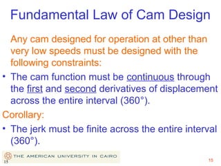 Fundamental Law of Cam Design
Any cam designed for operation at other than
very low speeds must be designed with the
following constraints:
• The cam function must be continuous through
the first and second derivatives of displacement
across the entire interval (360°).
Corollary:
• The jerk must be finite across the entire interval
(360°).
15

15

 