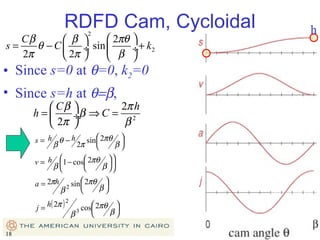 RDFD Cam, Cycloidal

h

2

 2πθ 
Cβ
 β 
s=
θ − C  ÷ sin 
÷+ k 2
2π
 2π 
 β 

• Since s=0 at θ=0, k2=0
• Since s=h at θ=β,
 Cβ
h=
 2π

2π h

÷β ⇒ C = 2
β


s = h θ − h sin  2πθ 
β
2π 
β


v = h 1 − cos 2πθ  

β
β 



a = 2πh 2 sin  2πθ 

β


β
h( 2π ) 2
j=
18

β

 2πθ 
β



3 cos

18

 
