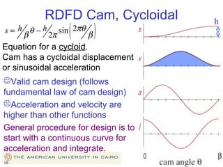 RDFD Cam, Cycloidal

(

)

s = h θ − h sin 2πθ
β
2π
β
Equation for a cycloid.
Cam has a cycloidal displacement
or sinusoidal acceleration

h

Valid cam design (follows
fundamental law of cam design)
Acceleration and velocity are
higher than other functions
General procedure for design is to
start with a continuous curve for
acceleration and integrate.
19

19

 