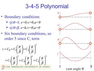3-4-5 Polynomial
• Boundary conditions
 @θ=0, s=0,v=0,a=0
 @θ=β, s=h,v=0,a=0

• Six boundary conditions, so
order 5 since C0 term
θ 
θ
s = C0 + C1   + C2 
β
β
 

3

θ 
θ
+ C3   + C4 
β
β
 

27

4






2


θ 
 + C5  

β

 

5

27

 