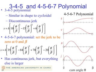 3-4-5 and 4-5-6-7 Polynomial

• 3-4-5 polynomial
– Similar in shape to cycloidal
– Discontinuous jerk
 θ
s = h 10

 β


3


θ
 − 15

β



4-5-6-7 Polynomial

5

4


θ 
 + 6  

β 

  


• 4-5-6-7 polynomial: set the jerk to be
zero at 0 and β
 θ
s = h 35

 β


4


θ
 − 84

β



5

6


θ 
θ
 + 70  − 20

β
β

 







7





• Has continuous jerk, but everything
else is larger
29

29

 