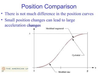 Position Comparison
• There is not much difference in the position curves
• Small position changes can lead to large
acceleration changes

33

33

 