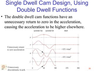 Single Dwell Cam Design, Using
Double Dwell Functions
• The double dwell cam functions have an
unnecessary return to zero in the acceleration,
causing the acceleration to be higher elsewhere.

35

35

 