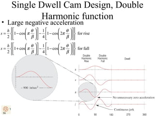 Single Dwell Cam Design, Double
Harmonic function

• Large negative acceleration

 θ  1 
 θ  
h 


s = 1 − cos π  − 1 − cos 2π   for rise
 β 4
 β
2 



 



 θ  1 
 θ  
h 


s = 1 + cos π  − 1 − cos 2π   for fall
 β 4
 β
2 



 




36

36

 