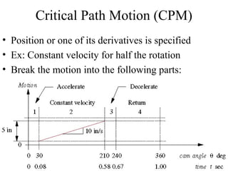 Critical Path Motion (CPM)
• Position or one of its derivatives is specified
• Ex: Constant velocity for half the rotation
• Break the motion into the following parts:

42

42

 