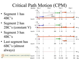 Critical Path Motion (CPM)
• Segment 1 has
4BC’s
• Segment 2 has
2BC’s (constant V)
• Segment 3 has
4BC’s
• Last segment has
6BC’s (almost
always)
43

43

 