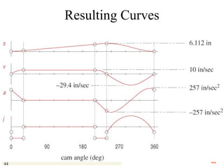 Resulting Curves

44

44

 