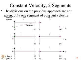 Constant Velocity, 2 Segments
• The divisions on the previous approach are not
given, only one segment of constant velocity

45

45

 