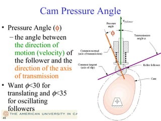 Cam Pressure Angle
• Pressure Angle (φ)
– the angle between
the direction of
motion (velocity) of
the follower and the
direction of the axis
of transmission
• Want φ<30 for
translating and φ<35
for oscillating
followers
48

φ

48

 