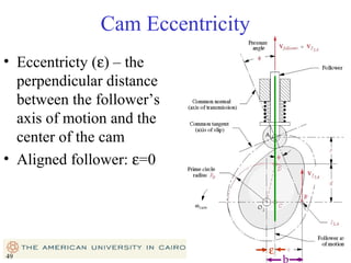 Cam Eccentricity
• Eccentricty (ε) – the
perpendicular distance
between the follower’s
axis of motion and the
center of the cam
• Aligned follower: ε=0

49

ε

b

49

 